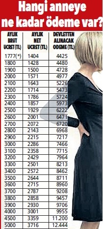 Doğumdan Sonra En Az 4425 Lira