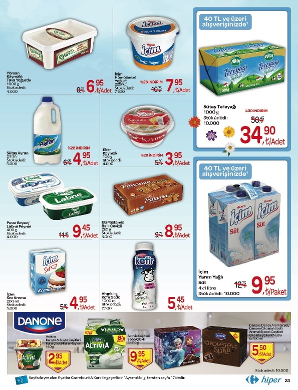 Carrefour 30 Mart 11 Nisan 2018 Aktüel Ürünler Kataloğu